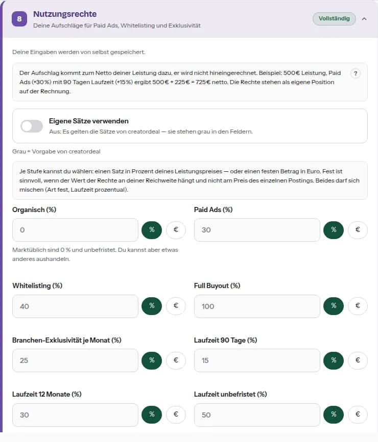 The usage rights price list