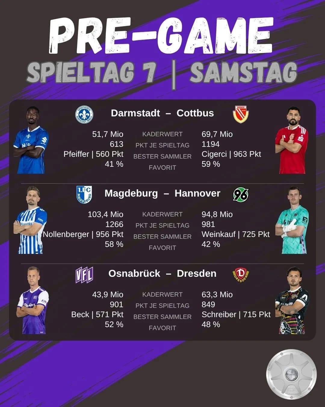 2Liga - Kickbase Podcast — Arbeitsprobe 3